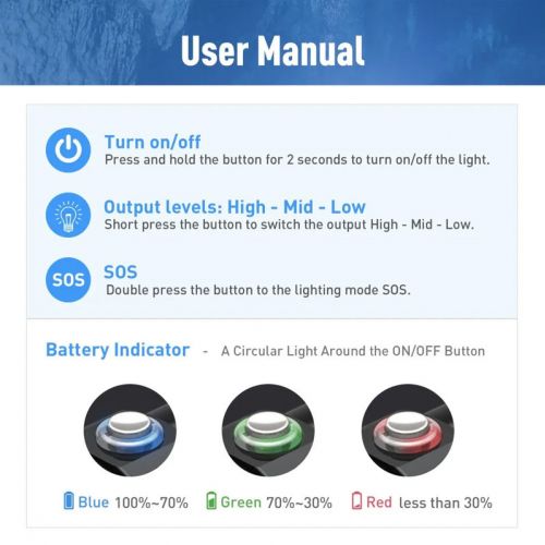 Divepro latarka D11F 1000 lumenów z baterią i ładowarką  ()